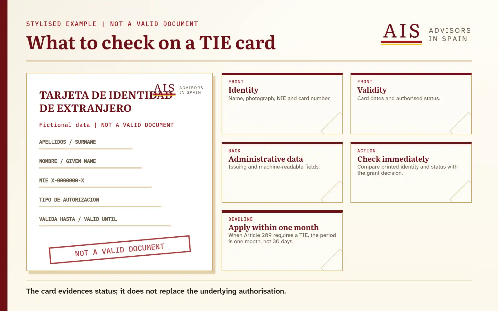 Stylised TIE card with annotations for identity, status, validity and administrative fields.